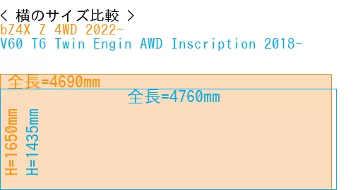 #bZ4X Z 4WD 2022- + V60 T6 Twin Engin AWD Inscription 2018-